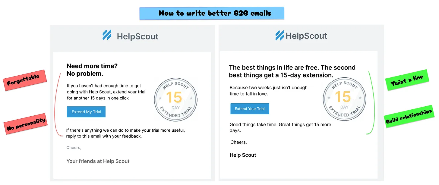 B2B copywriting example