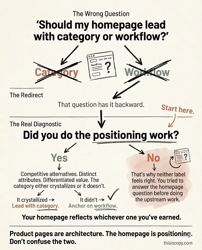 Homepage infographic — anatomy of a B2B healthcare homepage