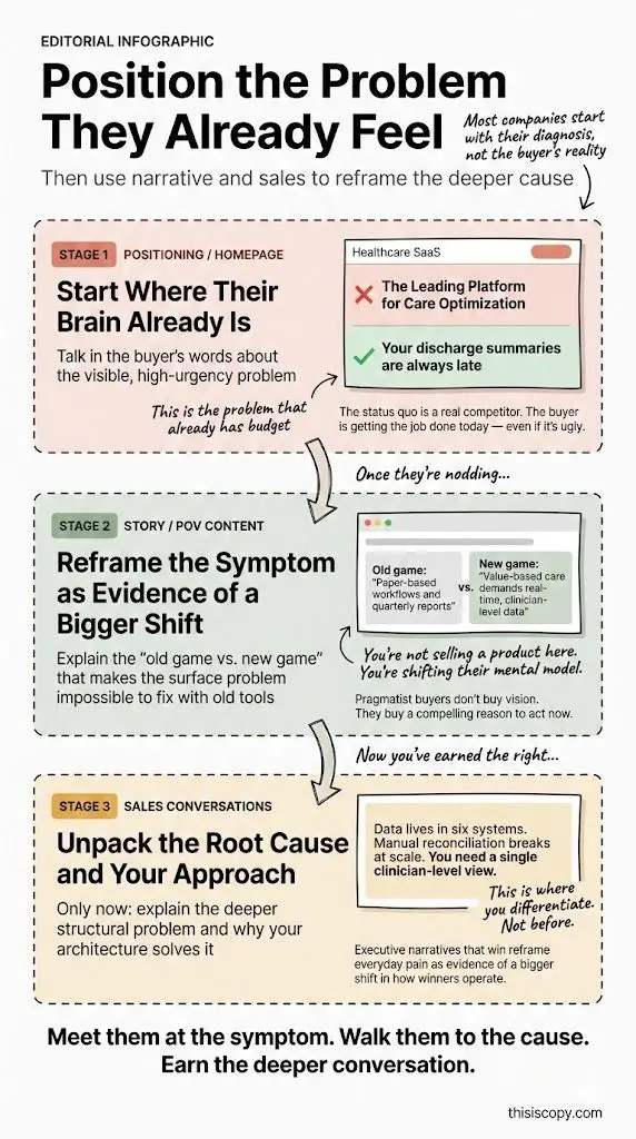 Positioning Statement