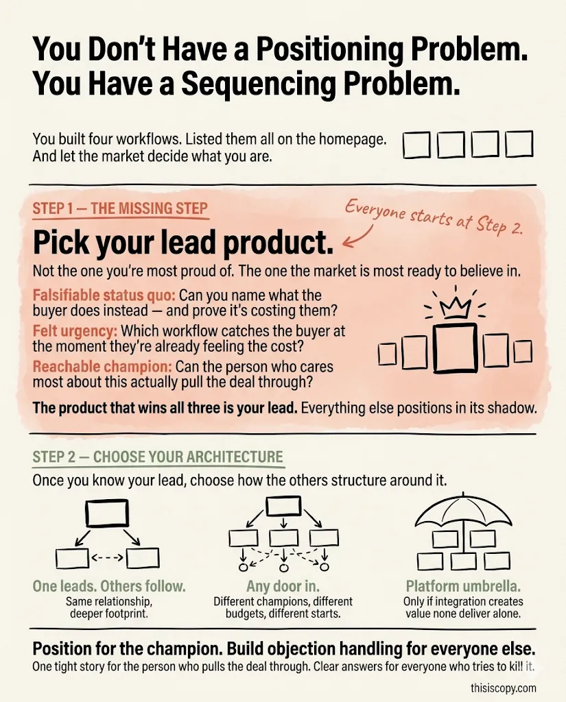 The positioning problem in B2B healthcare — why most homepages fail