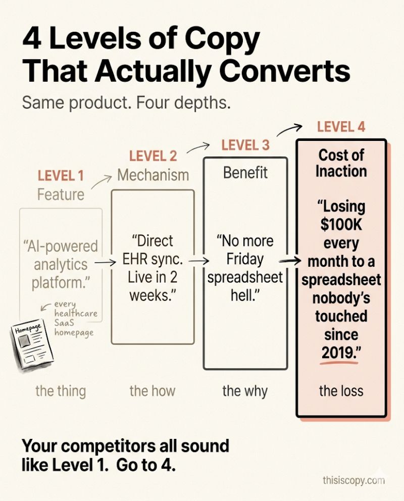 4 levels of copy — from generic to category defining