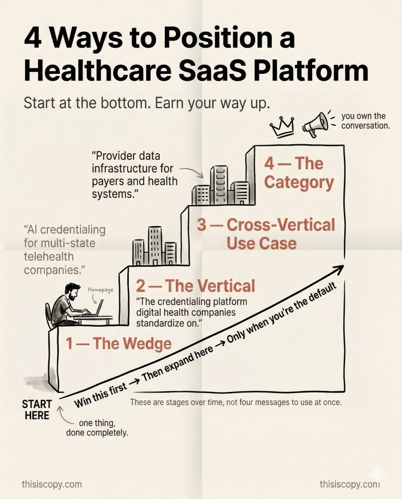 All-In-One Positioning
