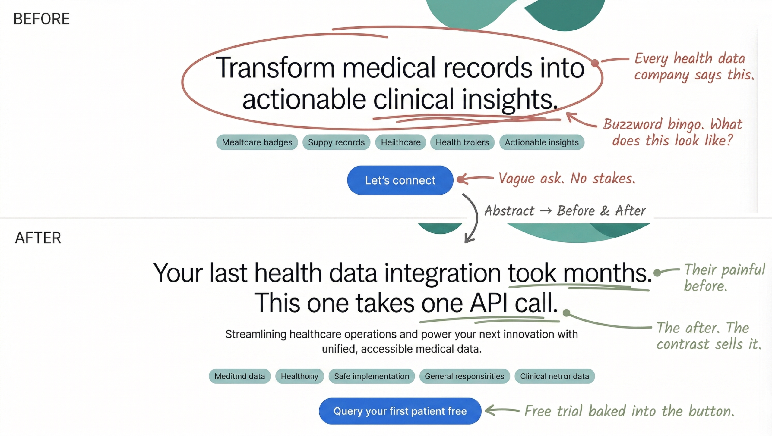 Particle Health positioning review — before and after homepage messaging