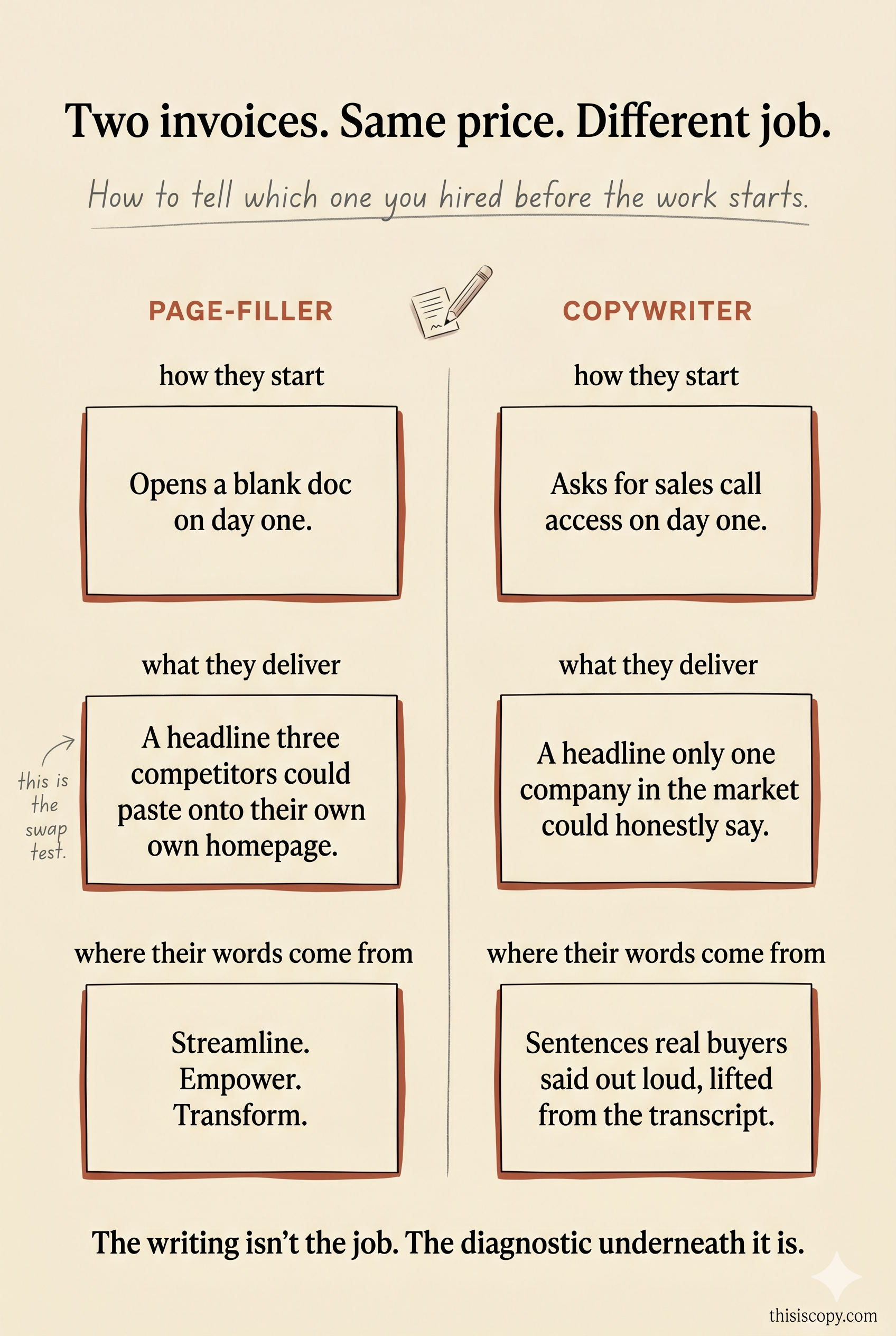 What a Healthcare Copywriter Should Actually Be Doing in 2026