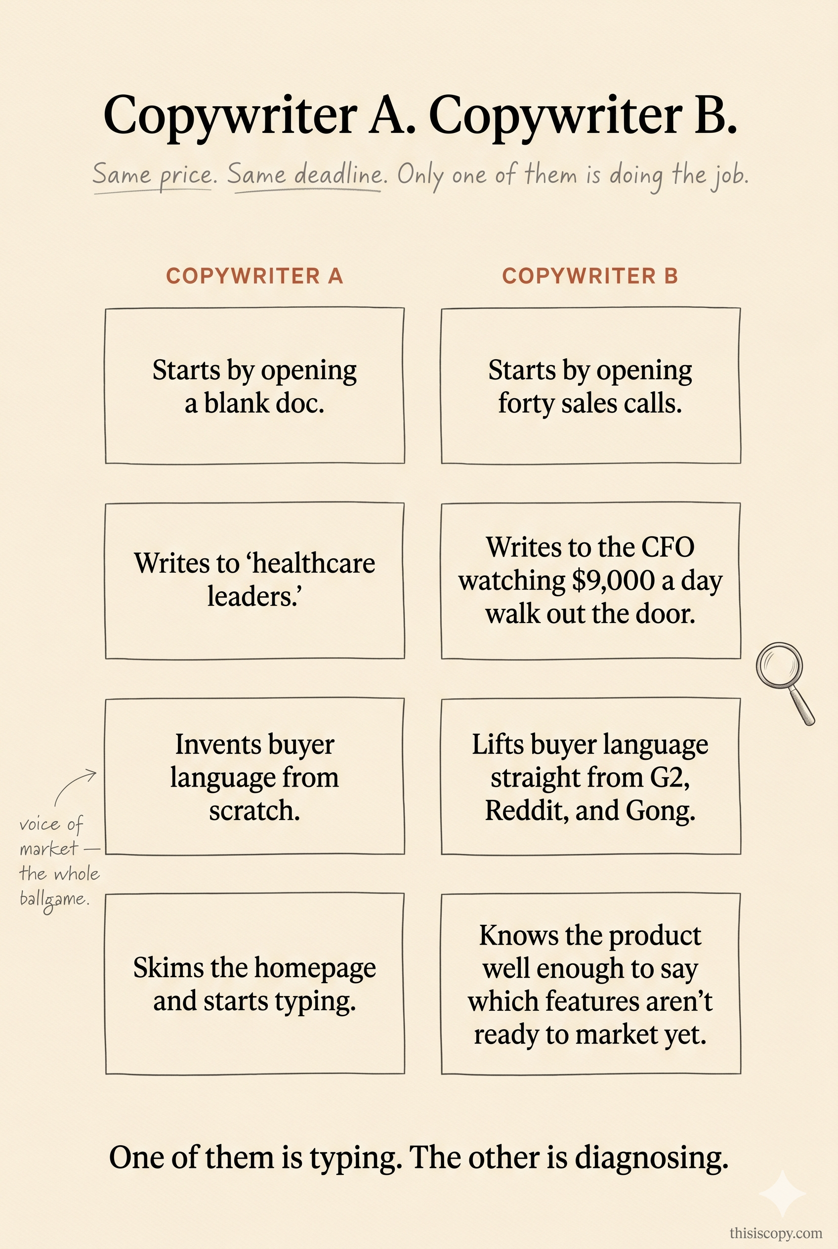 Positioning and messaging example for B2B healthcare SaaS homepage