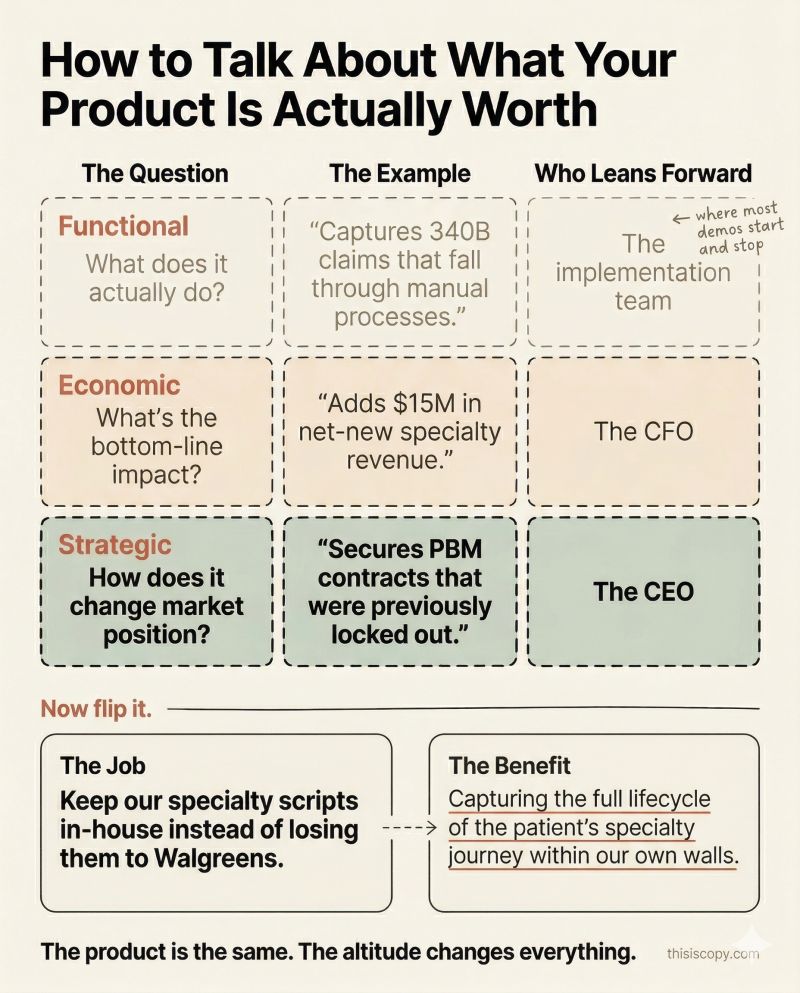 Healthcare Marketing Strategy Gap