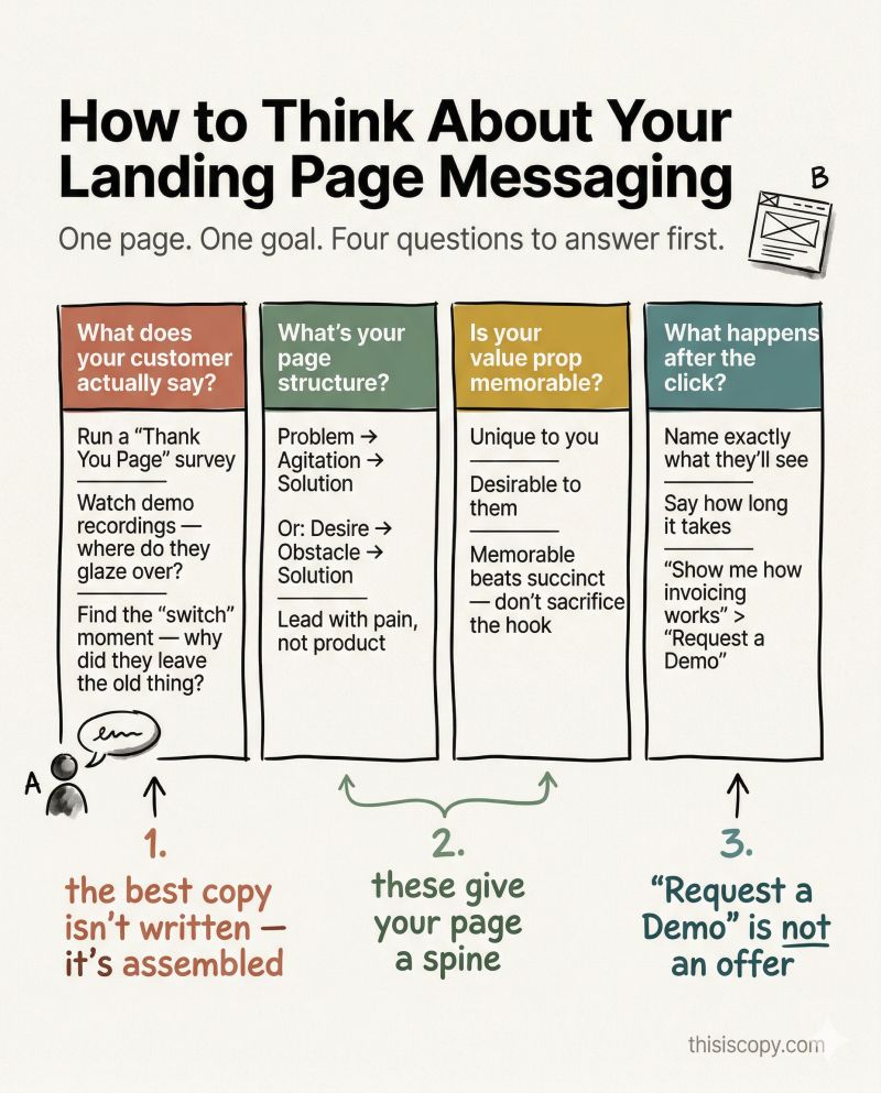 How to think about your landing page messaging for buying committees