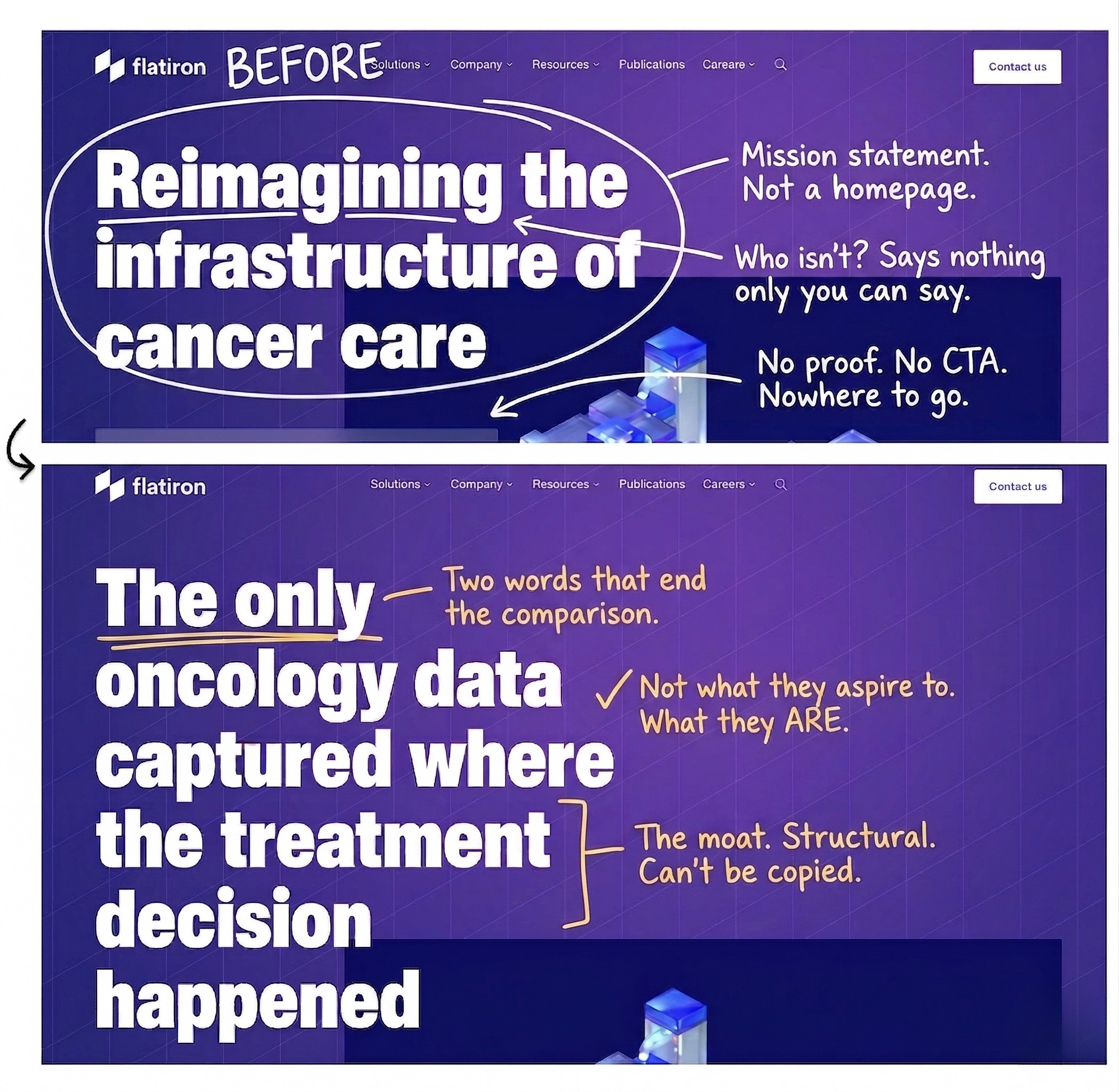 Flatiron Health positioning review — before and after homepage messaging