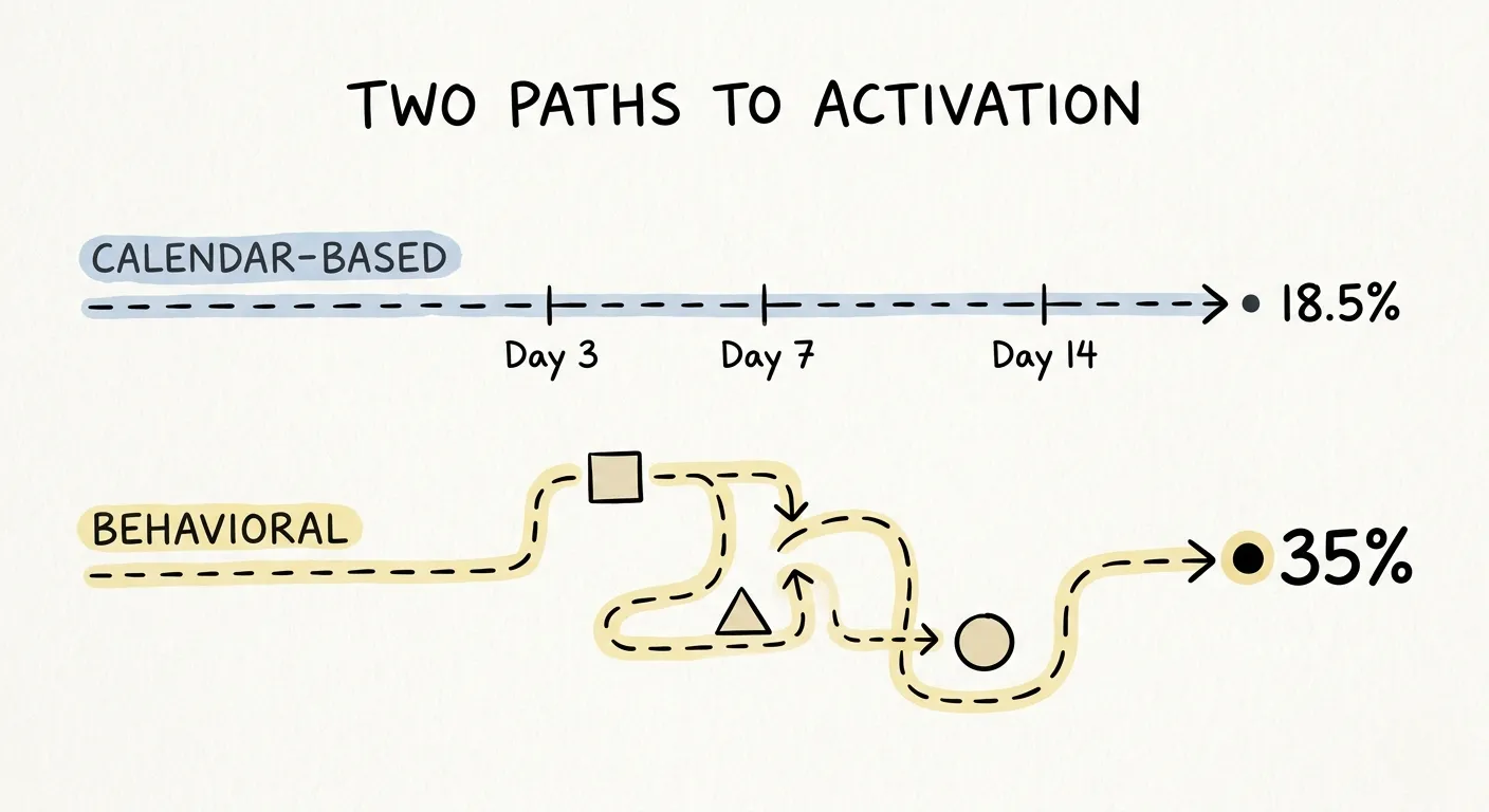 B2B SaaS lifecycle emails