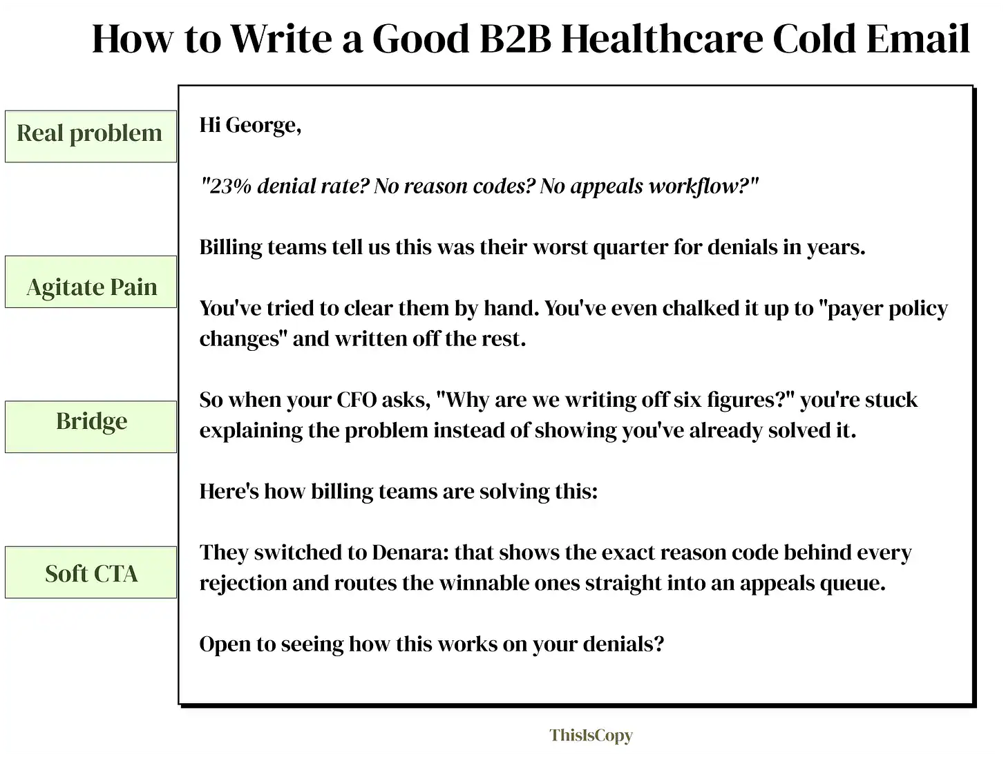 B2B cold emails — B2B copywriting example