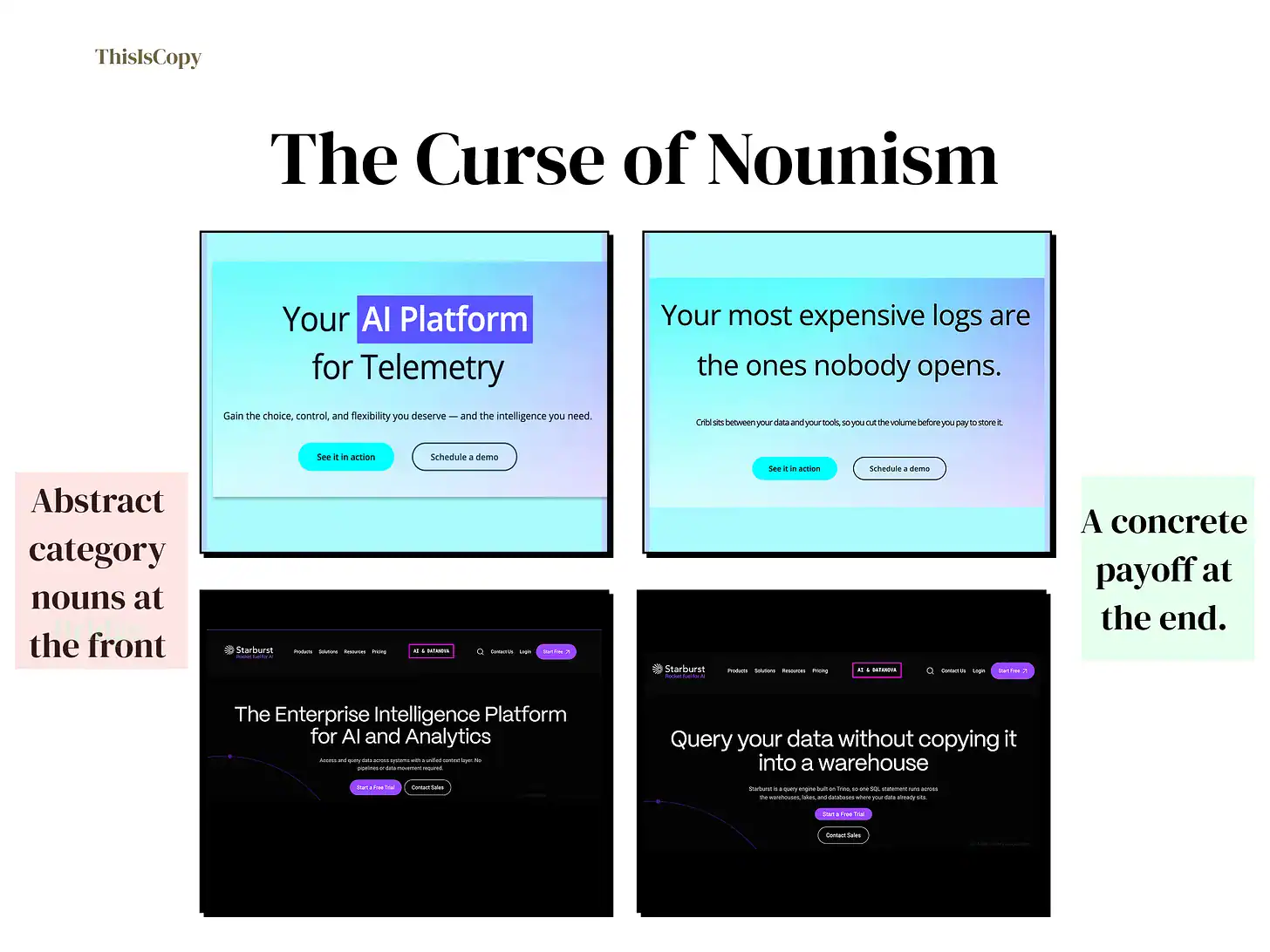 Nounism — B2B copywriting example