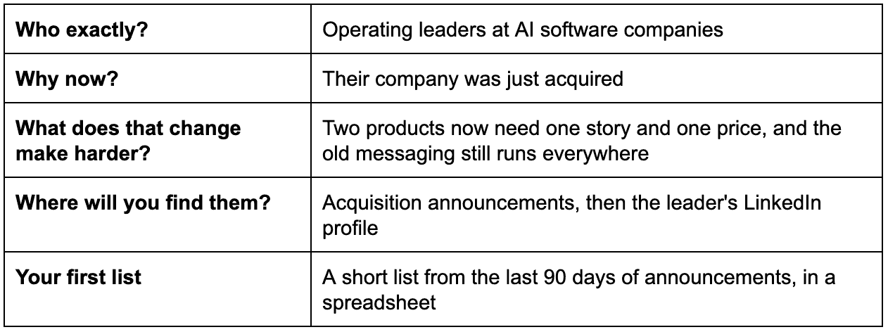 A filled in page of the Outbound Masterclass campaign workbook: who exactly, why now, what that change makes harder, where to find them, your first list.
